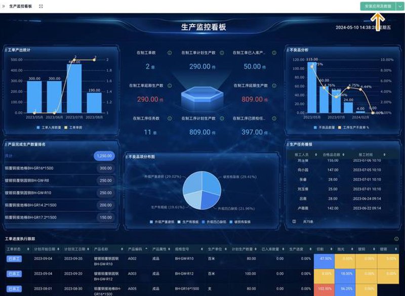 企业软件开发：构建未来竞争力的秘密武器